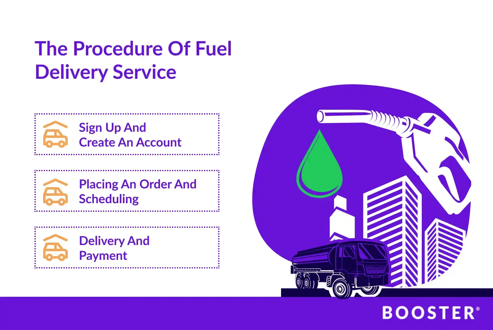 The-procedure-of-Fuel-Delivery-Service