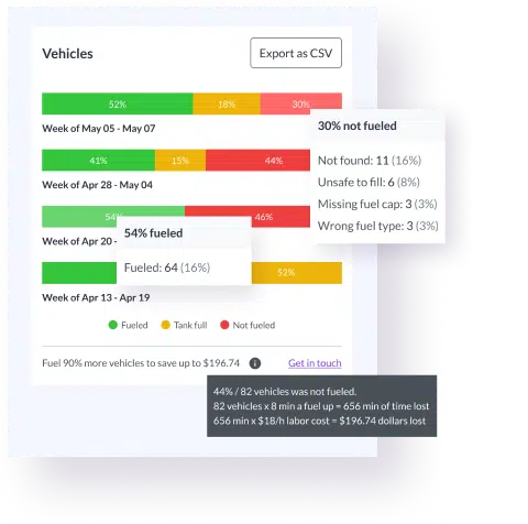 Fleet portal data closeup